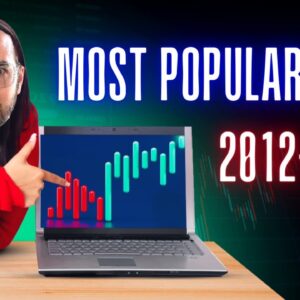 Most Popular VPNs 2012-2022 Data Visualized