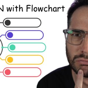 How to Pick a VPN Flowchart