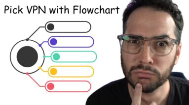 How to Pick a VPN Flowchart